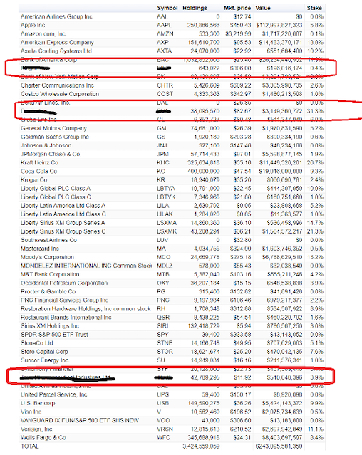 the #1 biotech stock of 2020