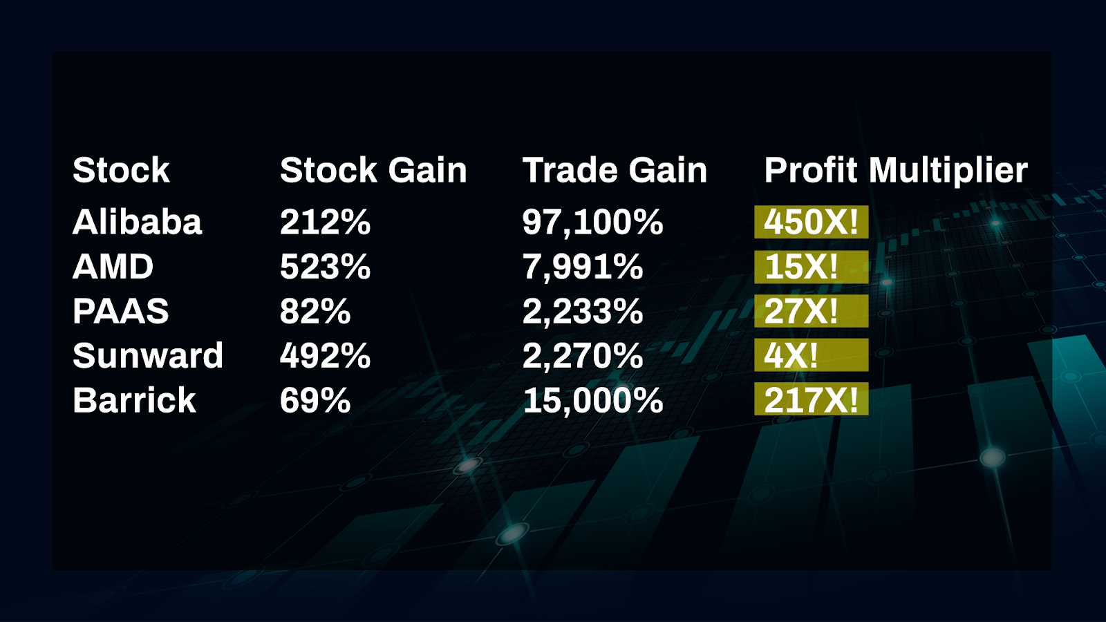 Stocks and their profits