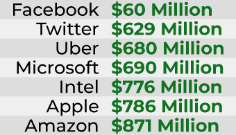 stats of FB,tw etc.